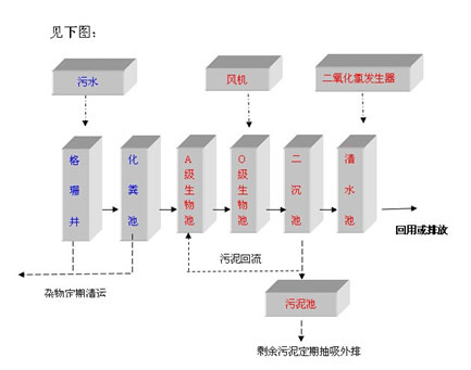 長(zhǎng)沙污水處理設(shè)備,長(zhǎng)沙過(guò)濾器,長(zhǎng)沙加藥裝置及消毒設(shè)備,長(zhǎng)沙熱交換設(shè)備